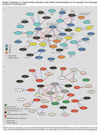 Illustration for article titled Schizophrenia Is Actually Eight Distinct Genetic Disorders